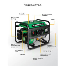 Генератор бензиновый Электрический Electrolite 1500 ( 4-х тактный двигатель, 1.875 кВа пиковая нагрузка , 220 В / 12 В, 1 / 1.2 кВт, 50 Гц, РУЧНОЙ СТАРТЕР ) электрогенератор 1,5квт рамочный